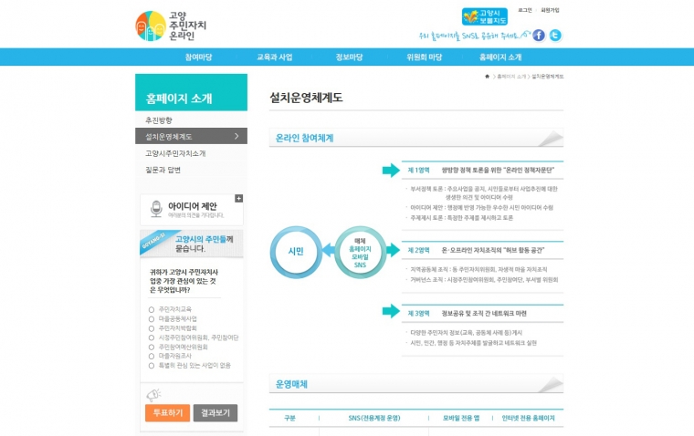 고양주민자치센터-CMS, 반응형웹